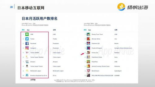 回顧移動互聯(lián)網(wǎng)出海歷史，解析當(dāng)下中國游戲出海格局