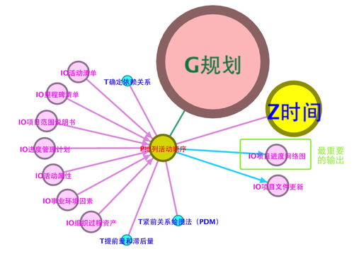 圖解PMP之03 一切為人民服務(wù)——互聯(lián)網(wǎng)游戲服務(wù)