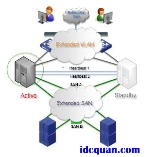 河南鄭州景安機房托管 分布式數(shù)據(jù)中心網(wǎng)絡互聯(lián)方案的技術實現(xiàn)與互聯(lián)軟件服務