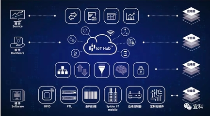 互聯(lián)軟件服務 宜科2019工博會，自動化與工業(yè)互聯(lián)網(wǎng)的碰撞亮點前瞻