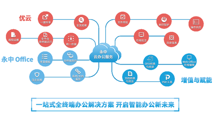 洞見2021 永中亮相中國企業(yè)服務年會，描繪數(shù)智化辦公新篇章與互聯(lián)軟件服務