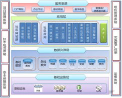 上海互聯網軟件集團 引領未來，以互聯軟件服務賦能智慧新時代