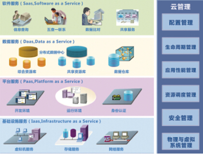 巧用大數據云科技，賦能新時代公安實戰——數據分析師與互聯軟件服務的融合之道